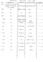 List of residents at Pennytown between 1815 and 1820.